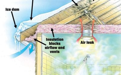 7 Reasons Attic Ventilation is Important