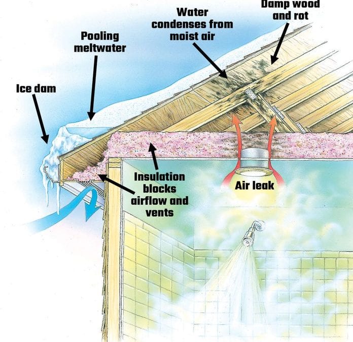 Evidence of poor attic ventilation